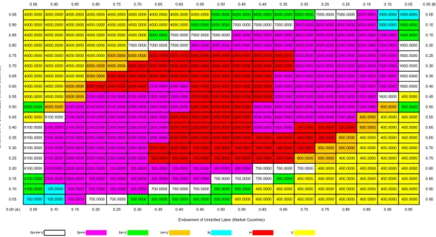 Figure 2: Equilibrium Regime in the Base Case (Market Countries) 