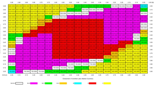 Figure 6: Lower Import Tariff on Components ( 0, Market Countries) 