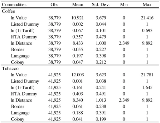 Table 3. Basic Statistics 