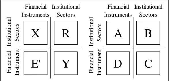 Figure 3. Tables of Funds Transactions and Coefficients Based on Liability Approach 