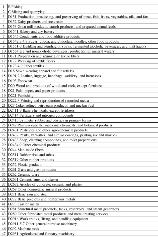 Table 4. Industries in the FSA data 1 B Fishing