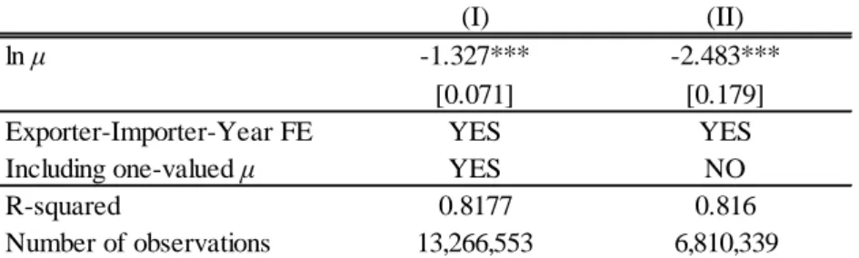 Table 3. Further Controlling for Fixed Effects and Excluding RTA-ineligible Products 