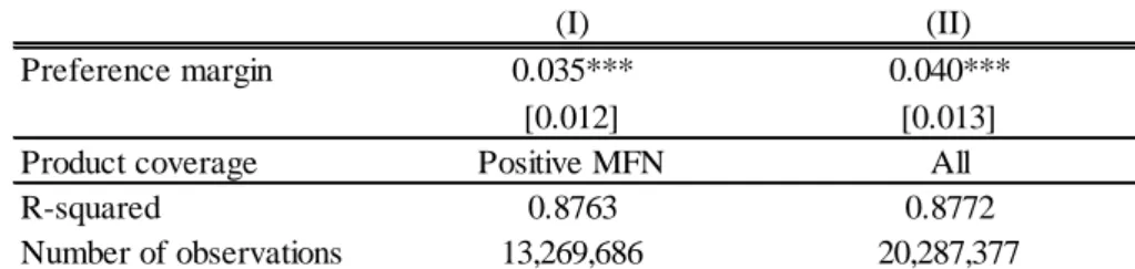 Table 7. Estimation Results: Preference Margin