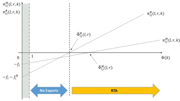 Figure 2. Heterogeneous Regime 