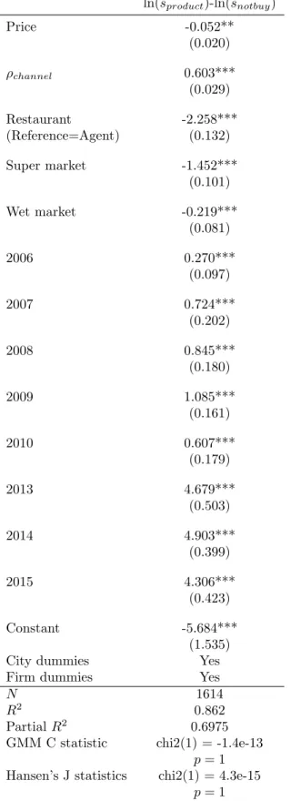 Table 3: Estimates of Demand Function: Jilin and Henan in 2005 to 2010, 2013 to 2015 ln(s product )-ln(s notbuy ) Price -0.052** (0.020) ρ channel 0.603*** (0.029) Restaurant -2.258*** (Reference=Agent) (0.132) Super market -1.452*** (0.101) Wet market -0.