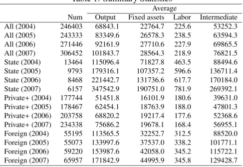 Table 1: Summary Statistics