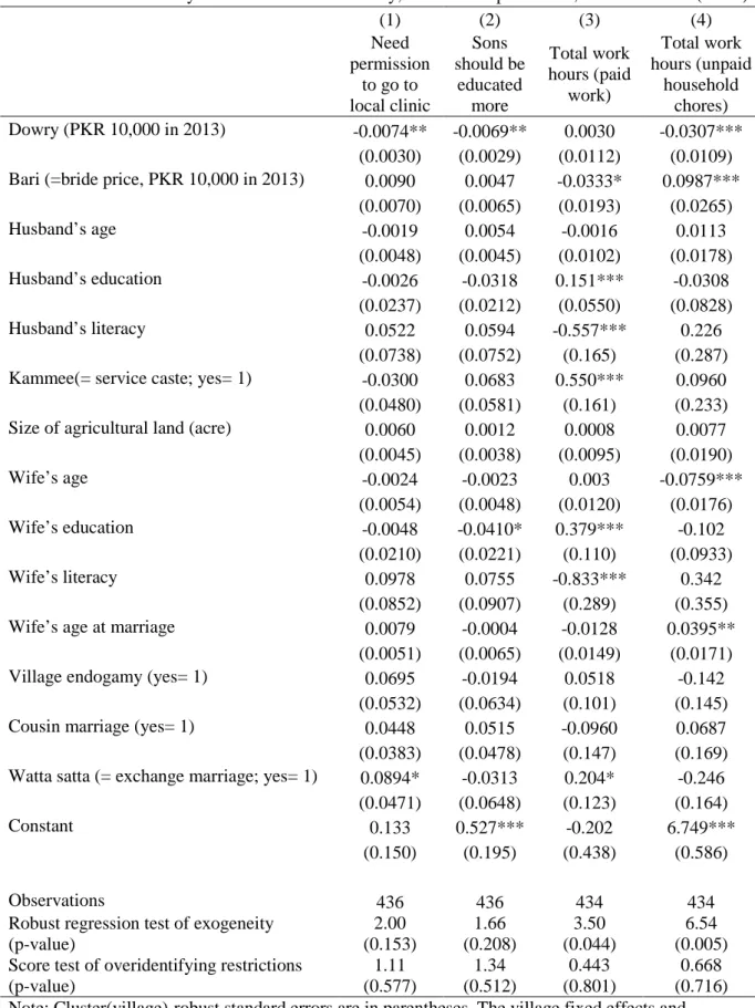 Table 6: Effects of dowry on wife’s status: autonomy, level of son preference, time allocation (2SLS) 