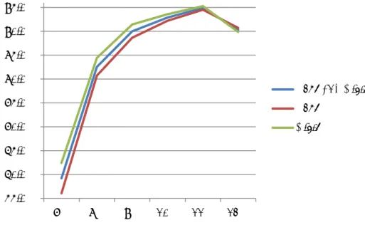 Fig. 3. Proportion of Primary Education Enrollment Population, Bukidnon, 2000       Source:：NSO (2003)
