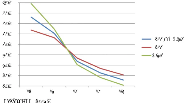 Fig. 4. Proportion of Population Completed Grade 5–6 in Primary Education, Bukidnon, 2000           Source: NSO (2003)
