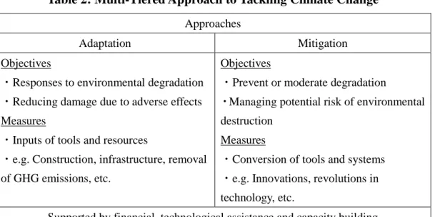 Table 2: Multi-Tiered Approach to Tackling Climate Change 