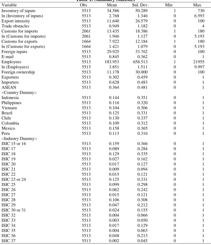 Table 1: Summary Statistics 