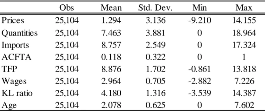 Table 5. Basic Statistics 