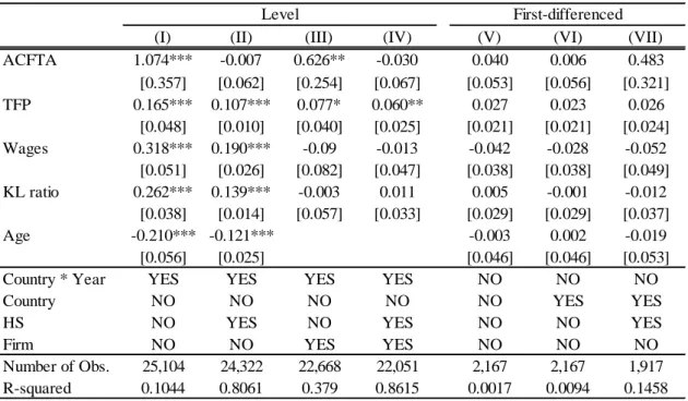 Table 6. Baseline Results 
