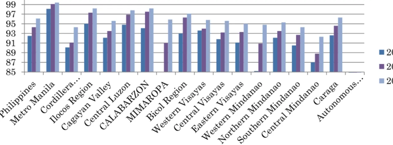 Figure 4: Basic Literacy of the Population Ten Years Old and Over,2000, 2003 and 2008 (%) 
