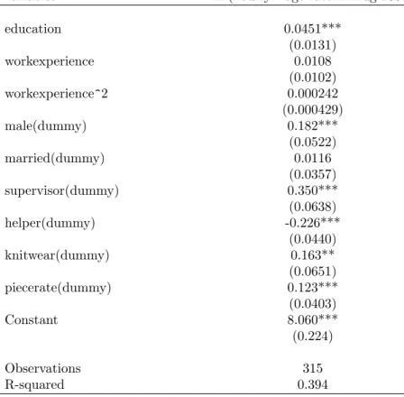 Table 4: OLS estimation of earnings equation