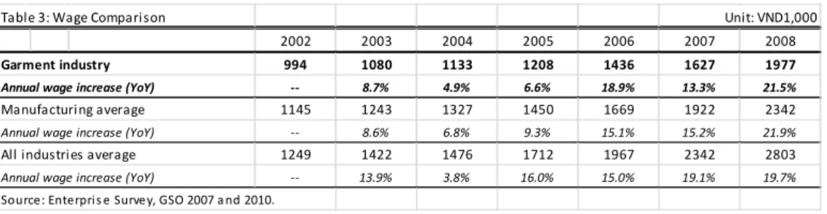 Table 2： Firm Size Distribution （2010）