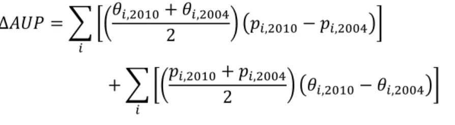 Table 4: Weighted average unit prices and the decomposed sources