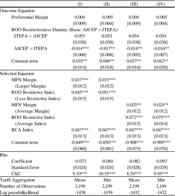 Table 6. Robustness Check: Comparing ROO Restrictiveness 