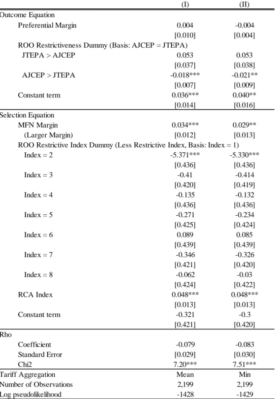 Table 7. Robustness Check: Decomposing ROO Restrictiveness 
