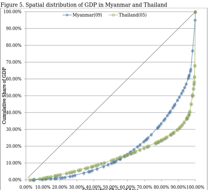 Figure 5. Spatial distribution of GDP in Myanmar and Thailand 