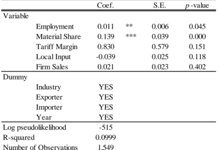 Table 3. Selection Effects in FTA Utilization: Probit Analysis (Marginal Effect) 