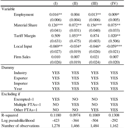 Table 5. Robustness Checks by Various Samples: Selection Effects 