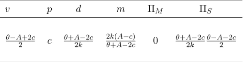 Table 4: Rebate on volume with exclusive agent