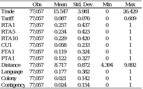 Table 2. Basic Statistics 