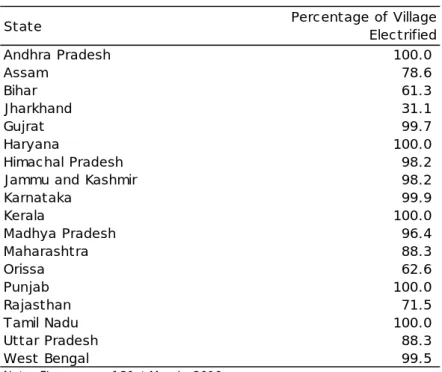 Table 1 Current Status of Electrification at the Village Level