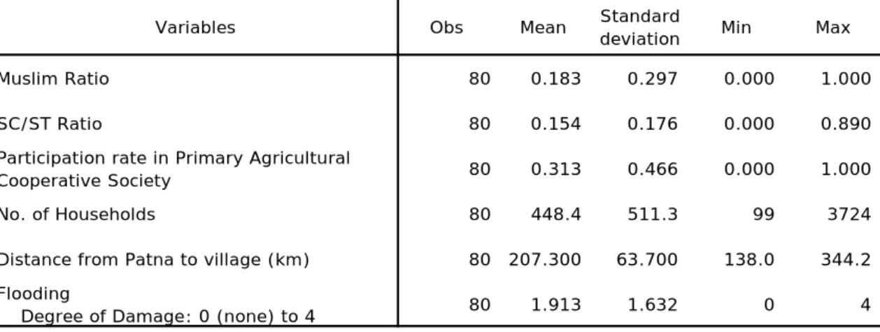 Table 5 A Summary of Descriptive Statistics of Sample
