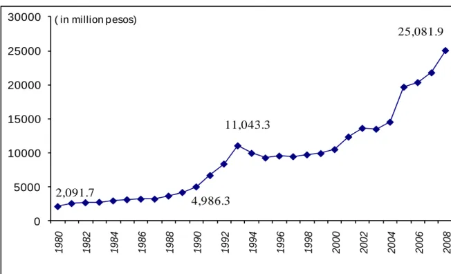Figure 3. Cumulative Liquidity 