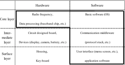 Figure 5: Product Structure (In the Case of Using the MTK Platform) 