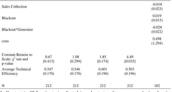 Table C    Average Technical Efficiency and Relative TFP   
