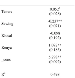 Table F    Result of Wage Function Estimation     Dependent Variable: log of Semi-skilled Wage