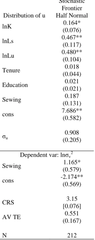 Table A5 Results of Production Frontier Estimation  Stochastic  