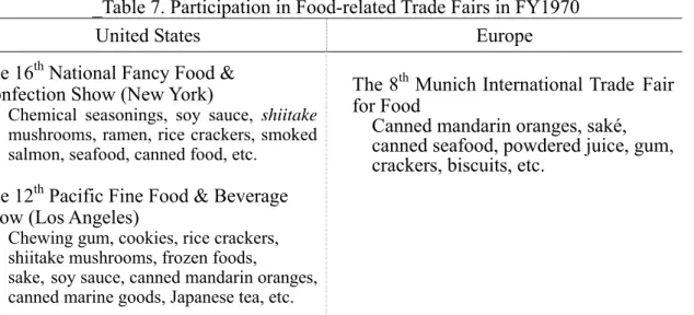 Table 8. Transitions in export amount (1960-1970) 