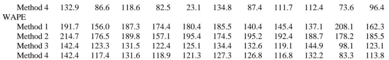 Table 6. % distribution of cell-pairs by type.* 