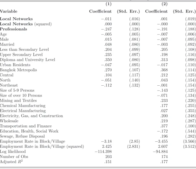 Table 5: Eﬀects of Local Interactions on Seeking through Markets