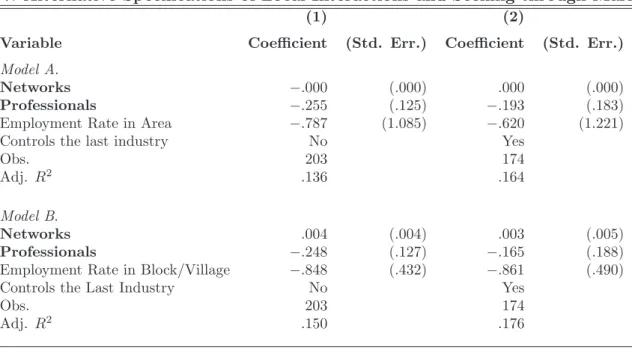 Table 7: Alternative Speciﬁcations of Local Interactions and Seeking through Markets