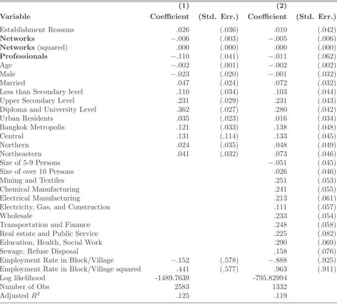 Table 8: Eﬀects of the Reason for Displacement on Seeking through Markets