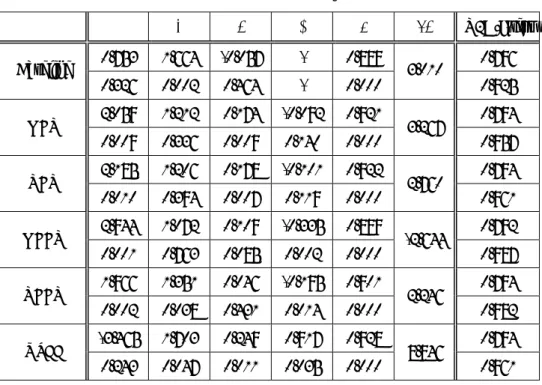 Table 1. Estimation Results of the Policy Reaction Functions 