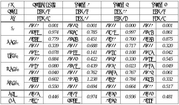 Table 3. Estimation Results 