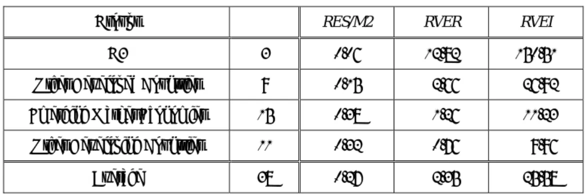 Table 4. Intensity of Foreign Exchange Intervention 