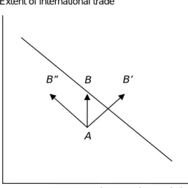 Figure 2. Multilateral trade and international production sharing 