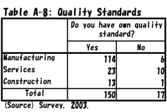 Table A-8: Quality Standards
