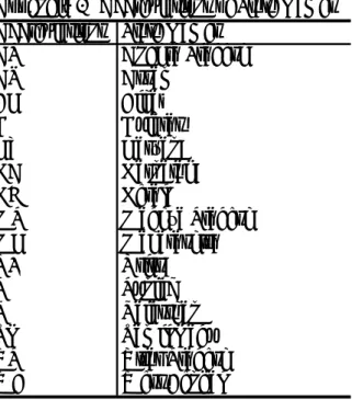 Table 1 Disbursed External Aid in the 1990s （amount in crore rupees）