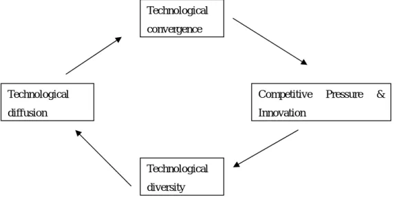 Figure 1.  Globalization Cycle 