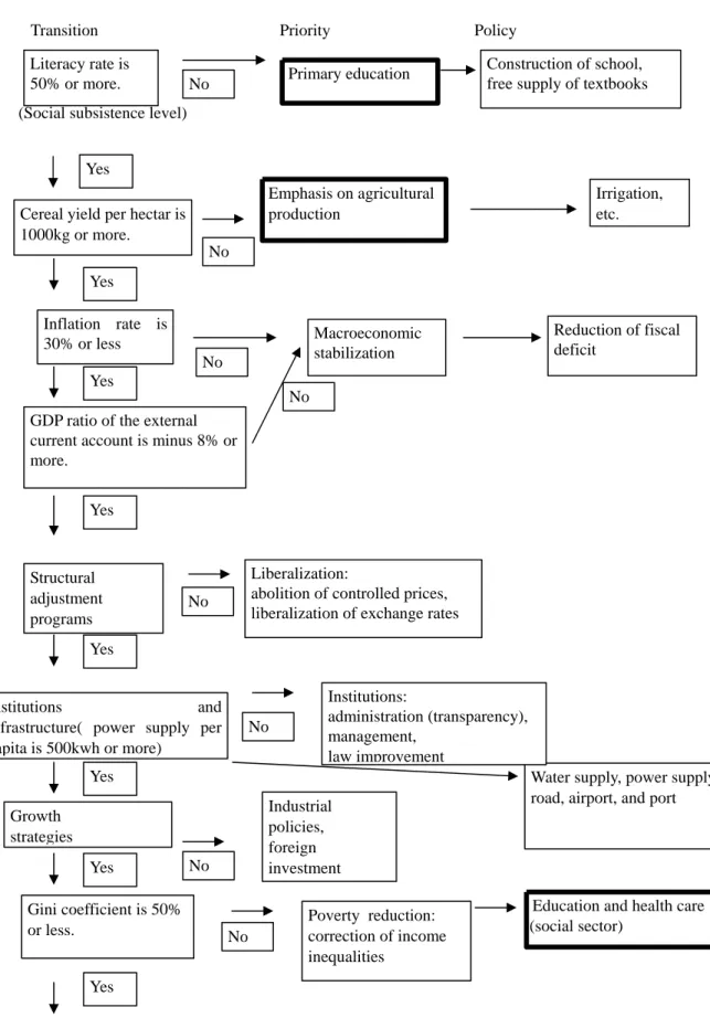 Figure 1  Flowchart of Prioritization Method 