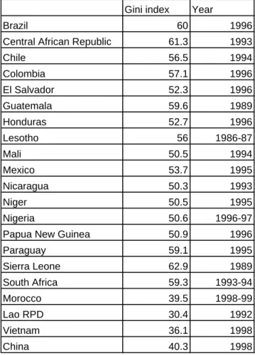 Table 7. Distribution of income or consumption  (Various years) Gini index Year