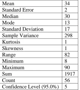 Table 1 Summary statistics for distribution of households in chiwogs or wards. 